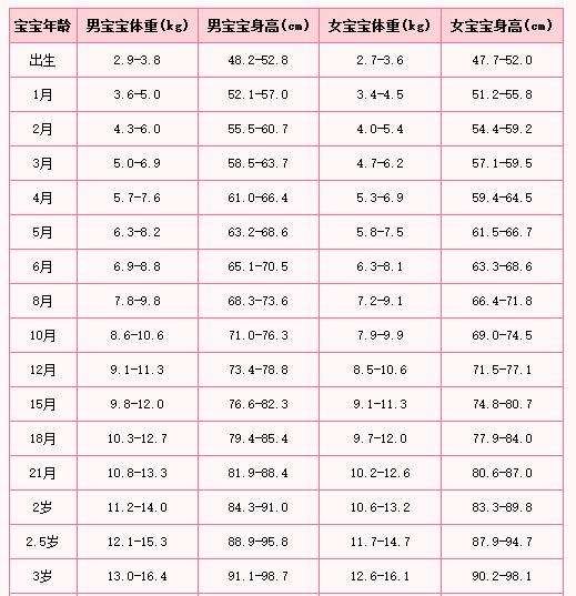 最新十个月龄宝宝发育标准详解