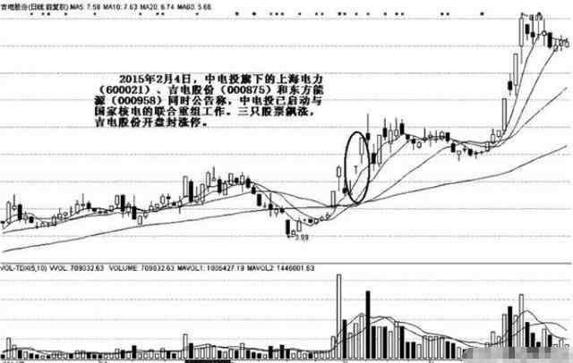 吉电股份重组最新动态，深度解析及前景展望