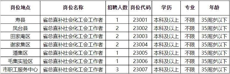 潼南最新招聘信息今日更新