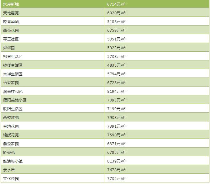 淄川二手房最新出售信息总览