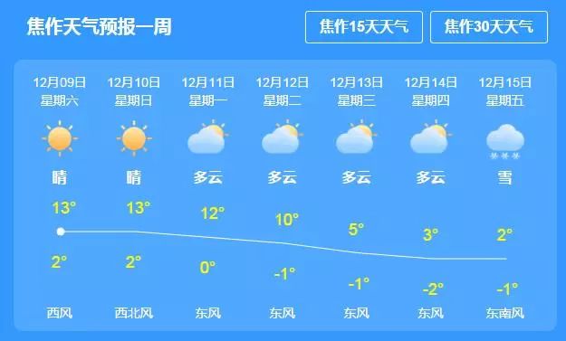 焦作市最新天气预报通知