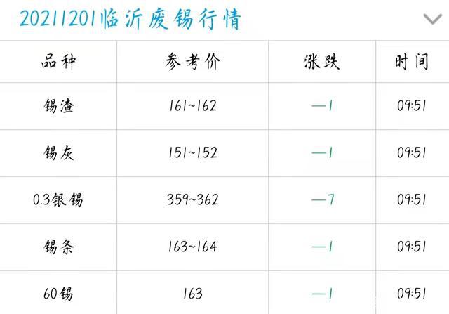 锡价最新动态及市场深远影响分析