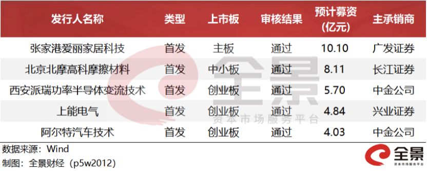 资本市场新动态深度解读，最新IPO排队名单揭秘