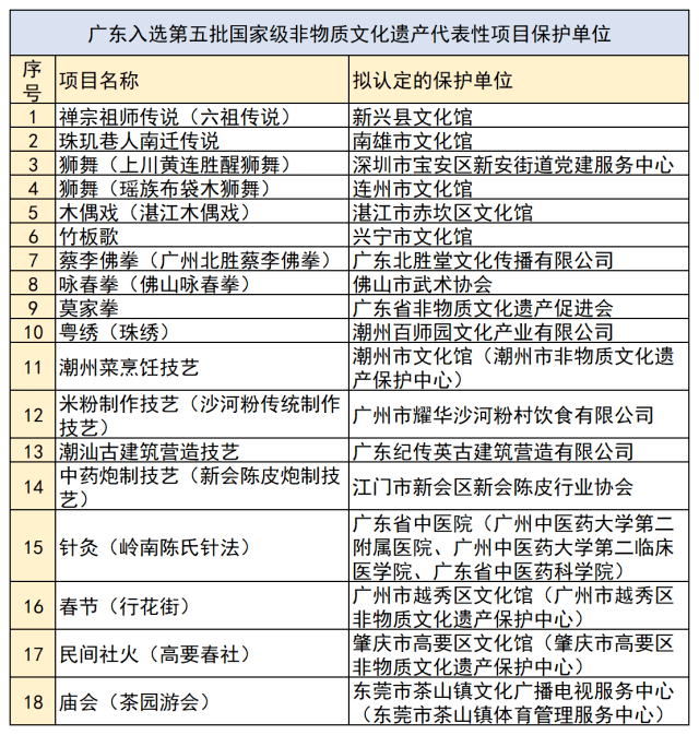 蝴蝶飞舞 第3页