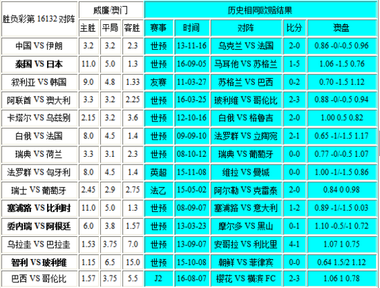 新澳门彩出号综合走势,标准化程序评估_静态版79.821