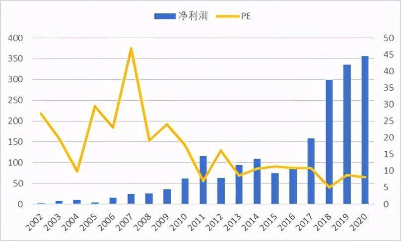 新澳最新最快资料新澳85期,深度评估解析说明_投资版72.734