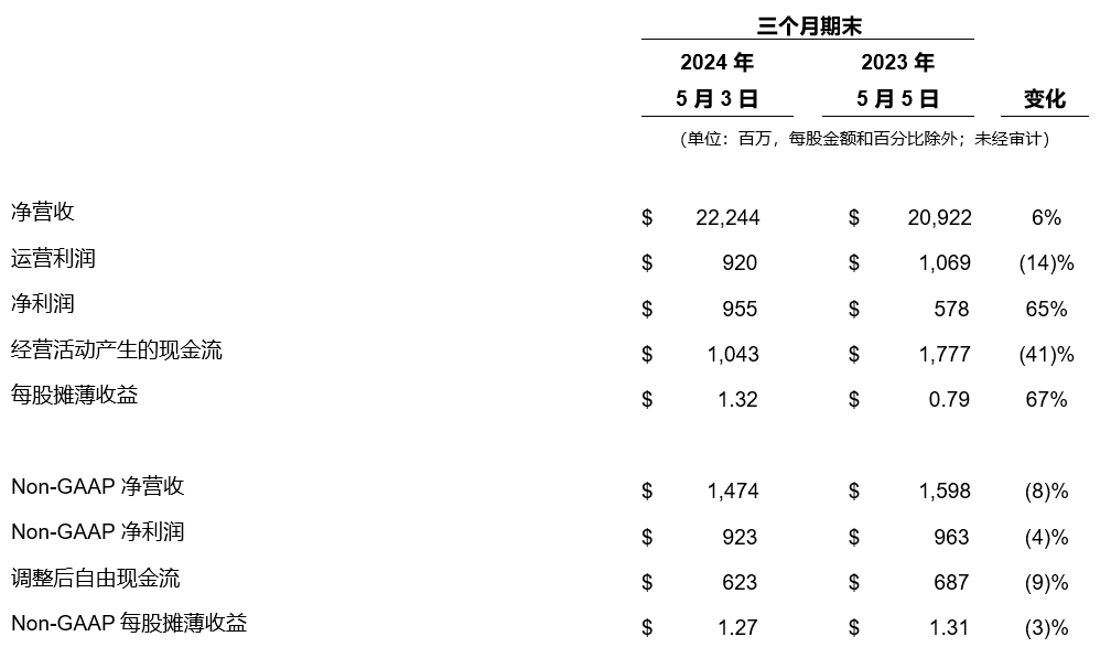 素帐飘雪 第3页