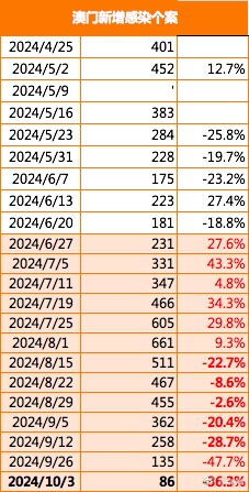 2024澳门开奖结果记录,实地执行分析数据_交互版4.688