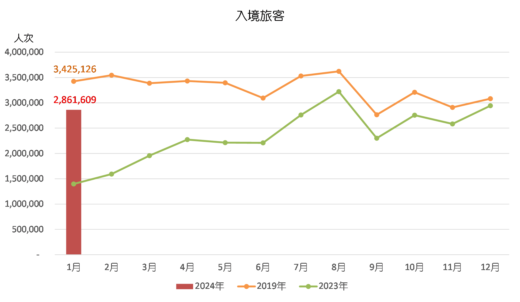 夏至未至 第3页