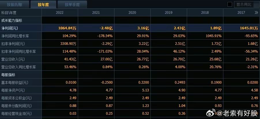 2468澳彩免费资料,深层数据计划实施_MT58.774