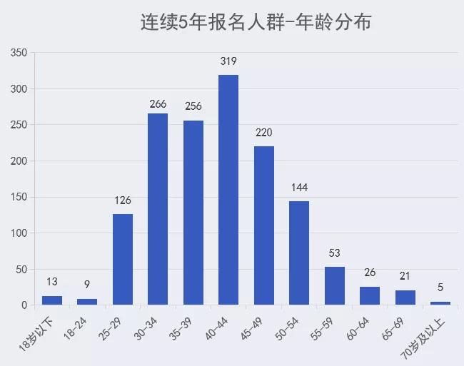 香港今晚特马,实地数据分析方案_Essential22.108