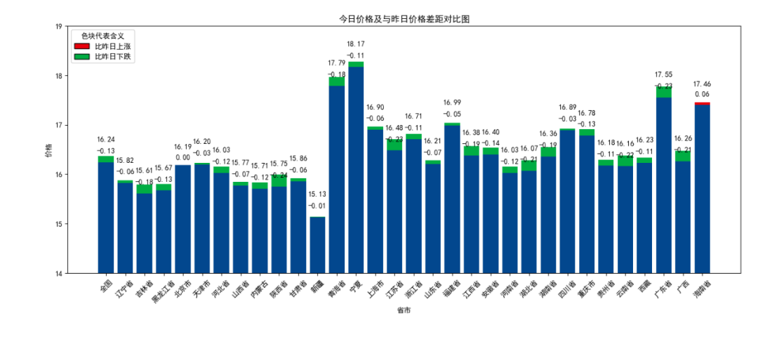 2024新澳门天天彩期期精准,数据驱动方案实施_静态版39.850