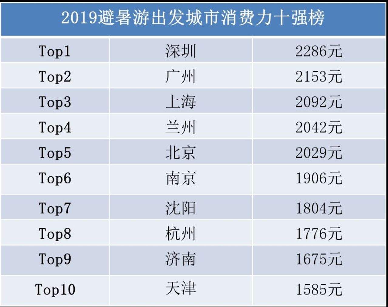 技术交流 第135页