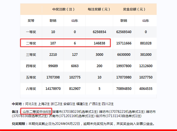 2024新澳门开奖结果开奖号码,新兴技术推进策略_AR84.28