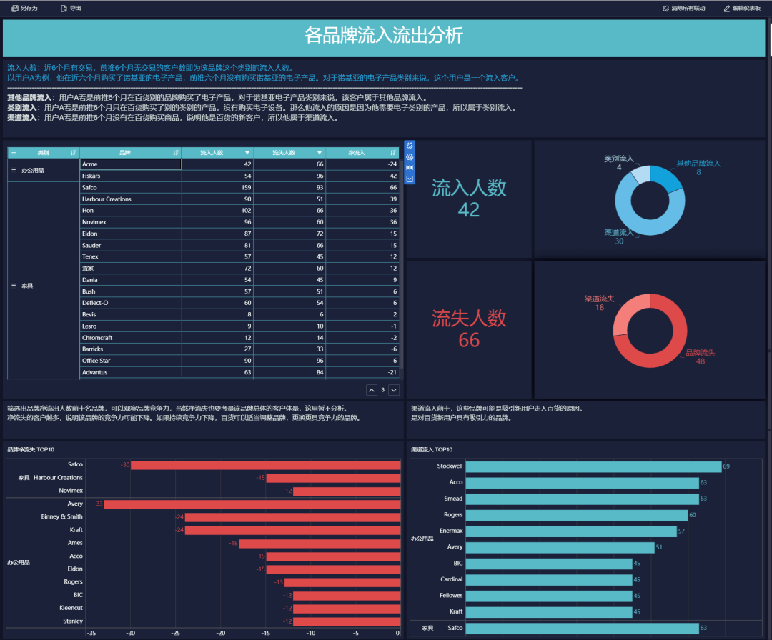 2024新澳门原料免费462,数据设计驱动执行_4DM86.859