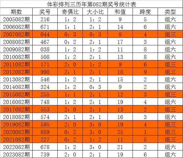 超准三中三永不改料免费,实地分析数据执行_高级款57.126