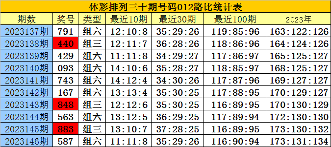 白小姐三肖三期必出一期开奖2023,高速响应计划实施_精装款37.504