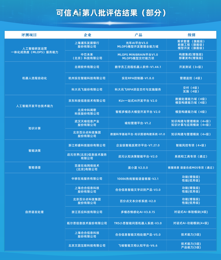 2024新澳精准资料免费,可靠评估说明_理财版46.973