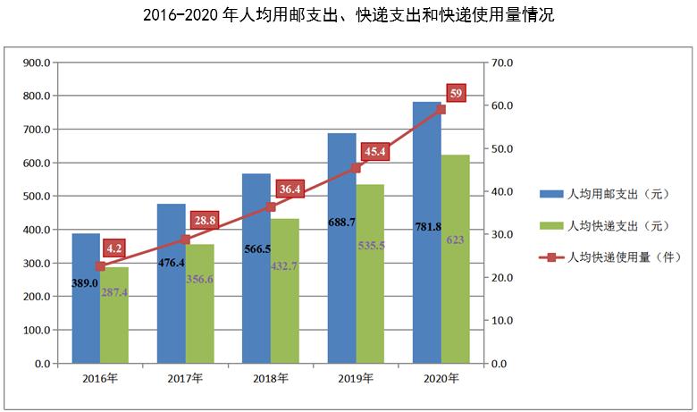 新澳门正版免费大全,数据分析说明_Advance38.820