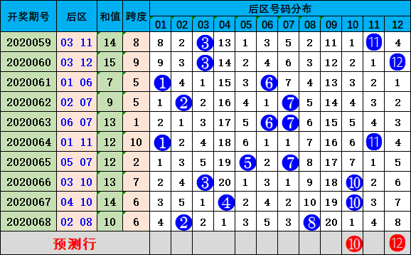 大众网新澳门开奖号码,全面评估解析说明_终极版57.255