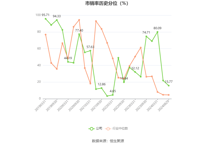 花火绽放 第3页