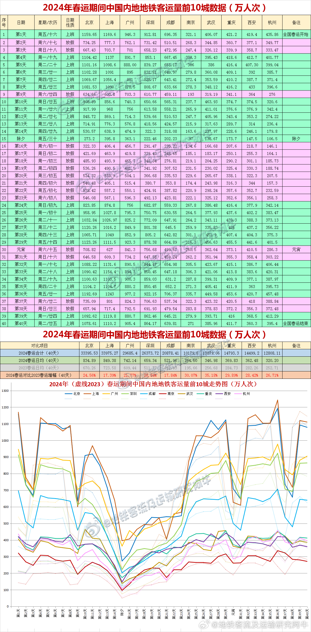 2024年新澳开奖结果记录查询表,安全性方案设计_QHD版36.956