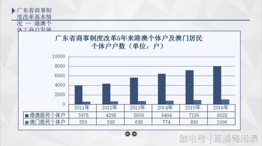 澳门广东会官网,实地执行考察数据_OP53.344