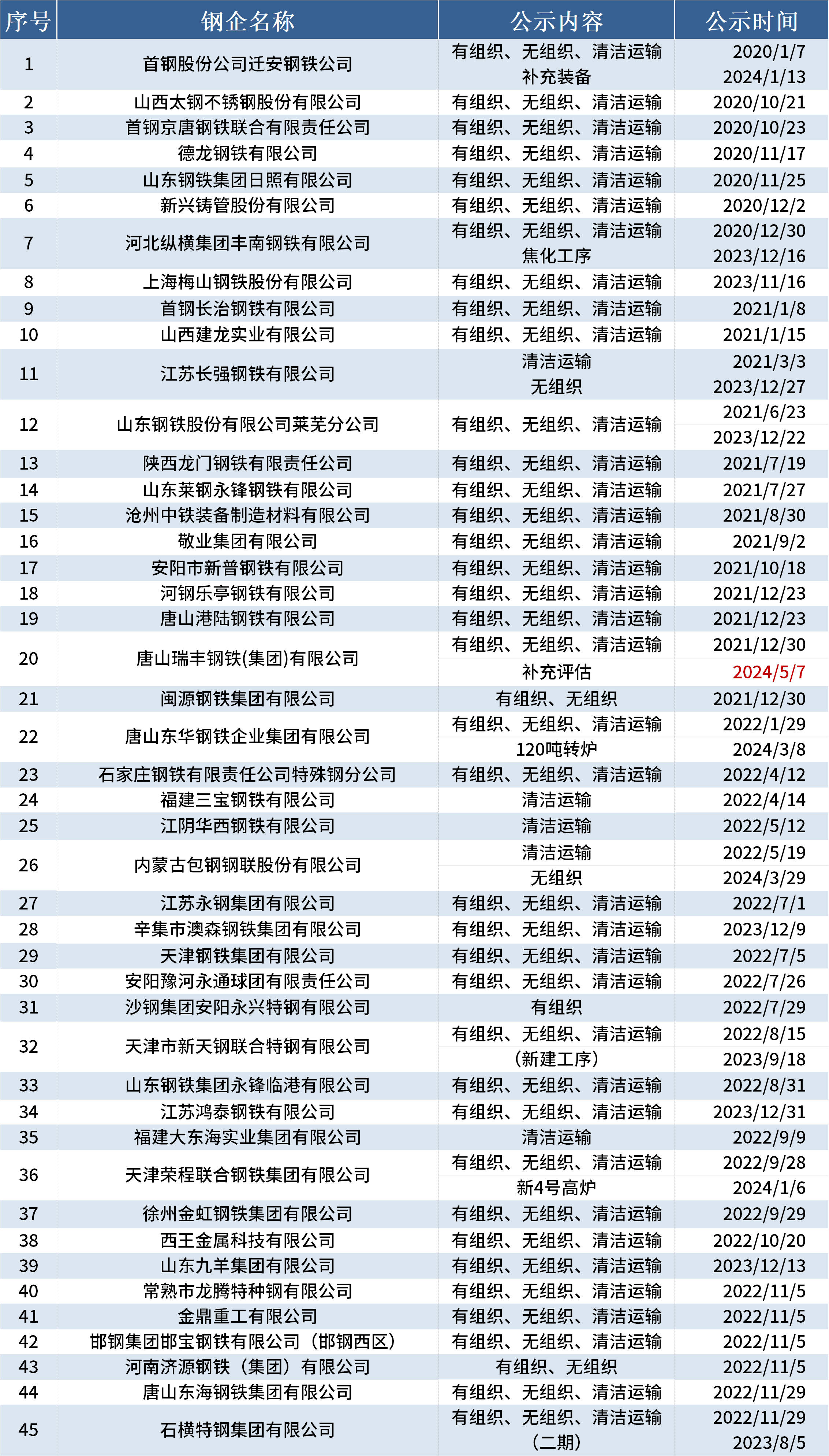 2024澳彩免费公开资料查询,重要性方法解析_M版67.278