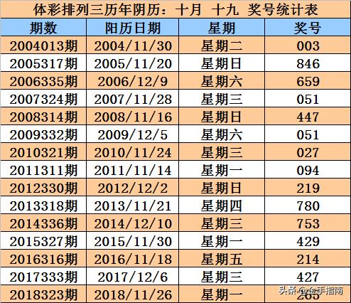 777777788888888最快开奖,现状解读说明_win305.210