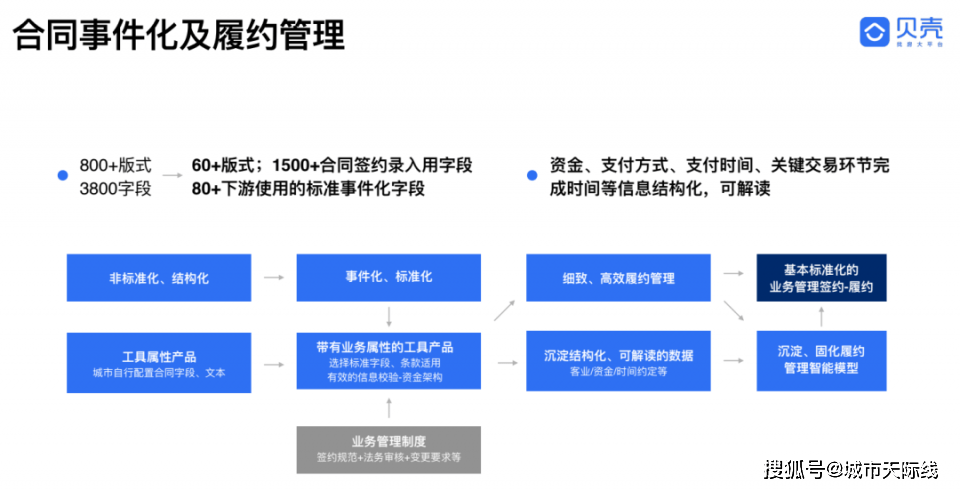 79456濠江论坛最新版本更新内容,可靠信息解析说明_6DM26.248