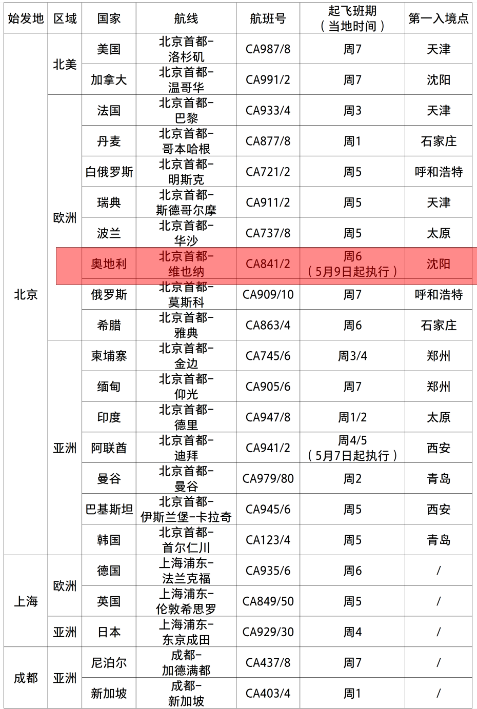 澳门三中三码精准100%,创新执行计划_精装版93.645