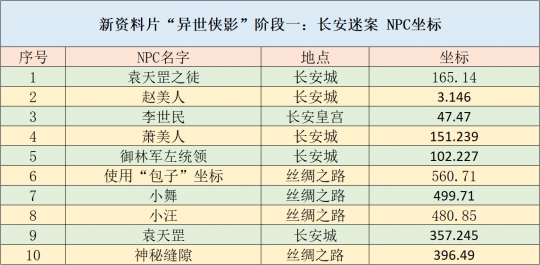 澳门正版资料全年免费公开精准资料一,资源整合策略_VE版65.492