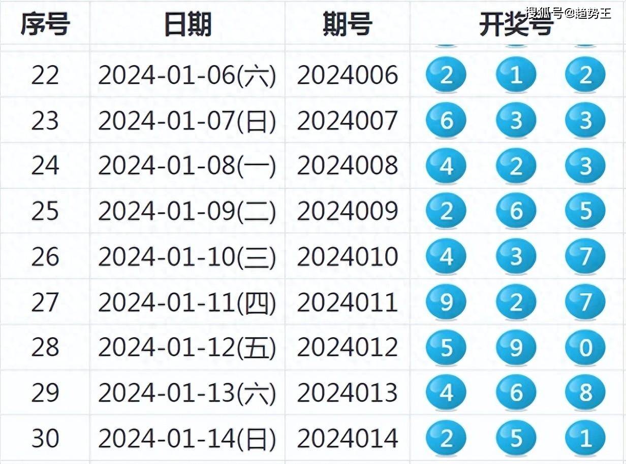 2024新澳开奖结果,合理化决策评审_挑战款82.416