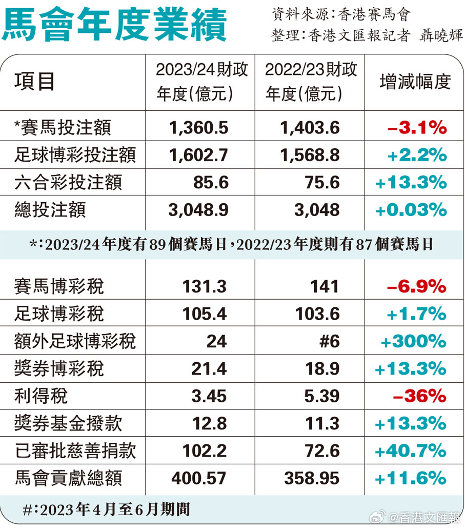 香港最准的特马网站资料,广泛的解释落实方法分析_工具版6.632