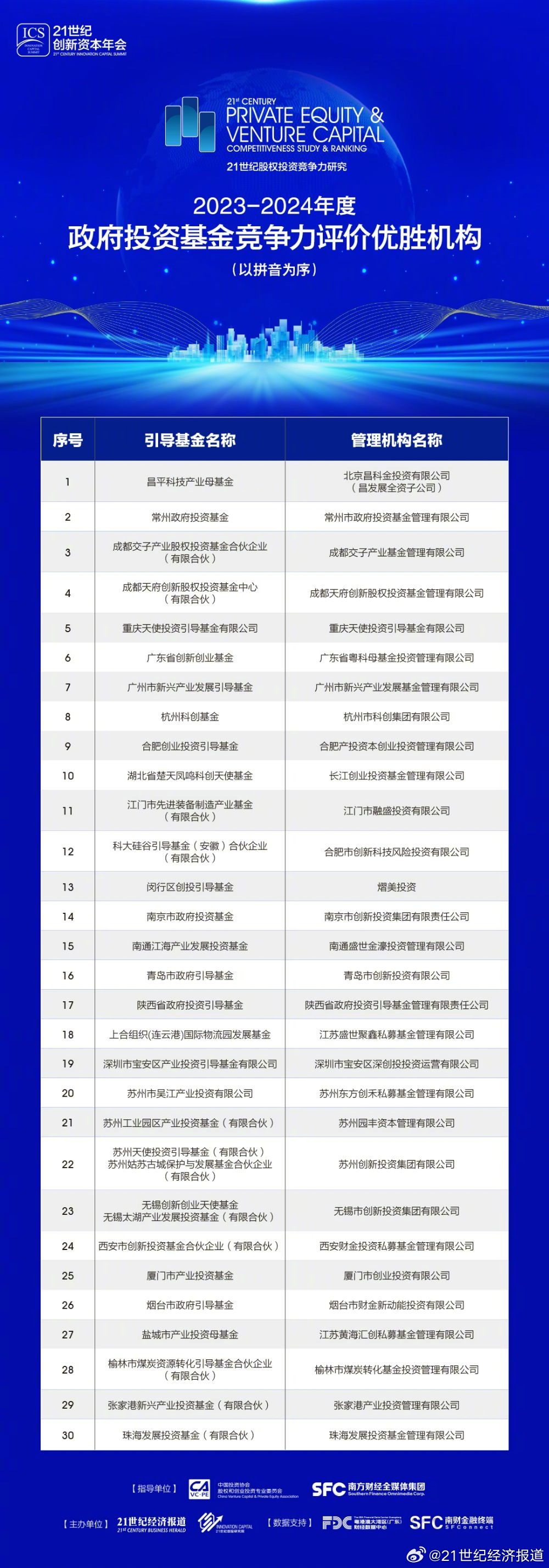 2024新奥正版资料免费,数据驱动执行方案_游戏版33.100