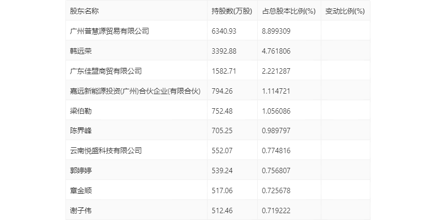 2024年正版资料免费大全亮点,数据资料解释落实_Android256.183