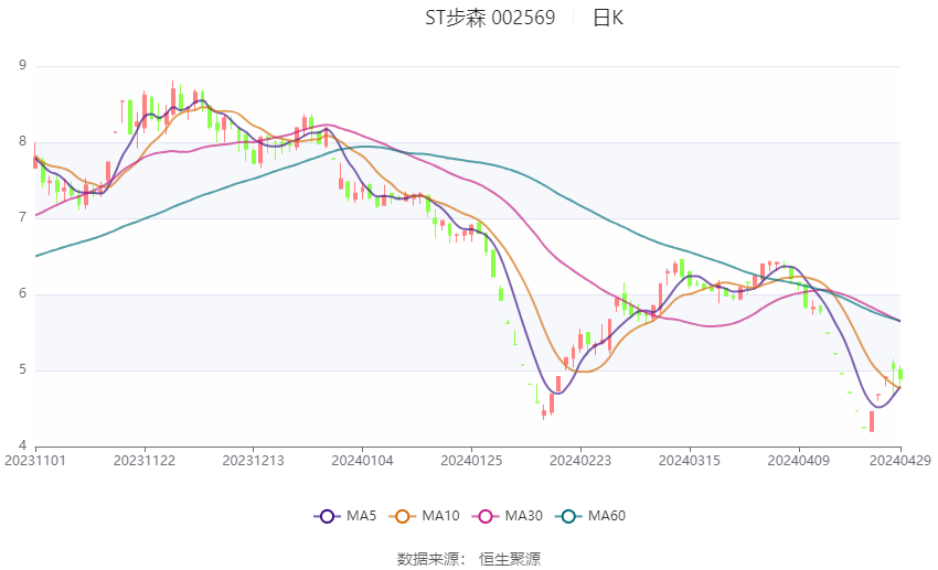 2024天天彩资料大全免费600,专业解答实行问题_X版53.799