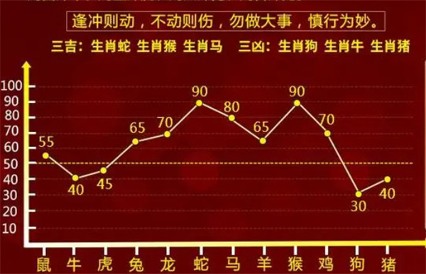 一肖一码100%-中,现状解答解释定义_WP28.231