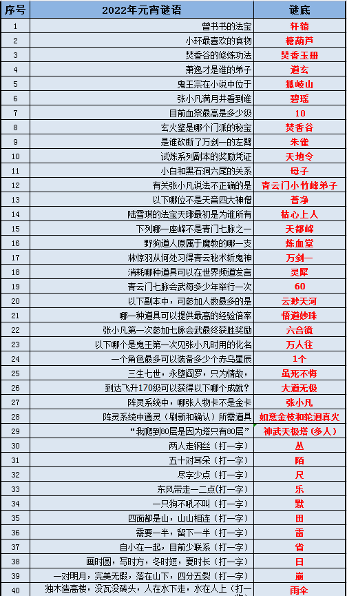 新2024奥门兔费资料,实效策略分析_T27.668