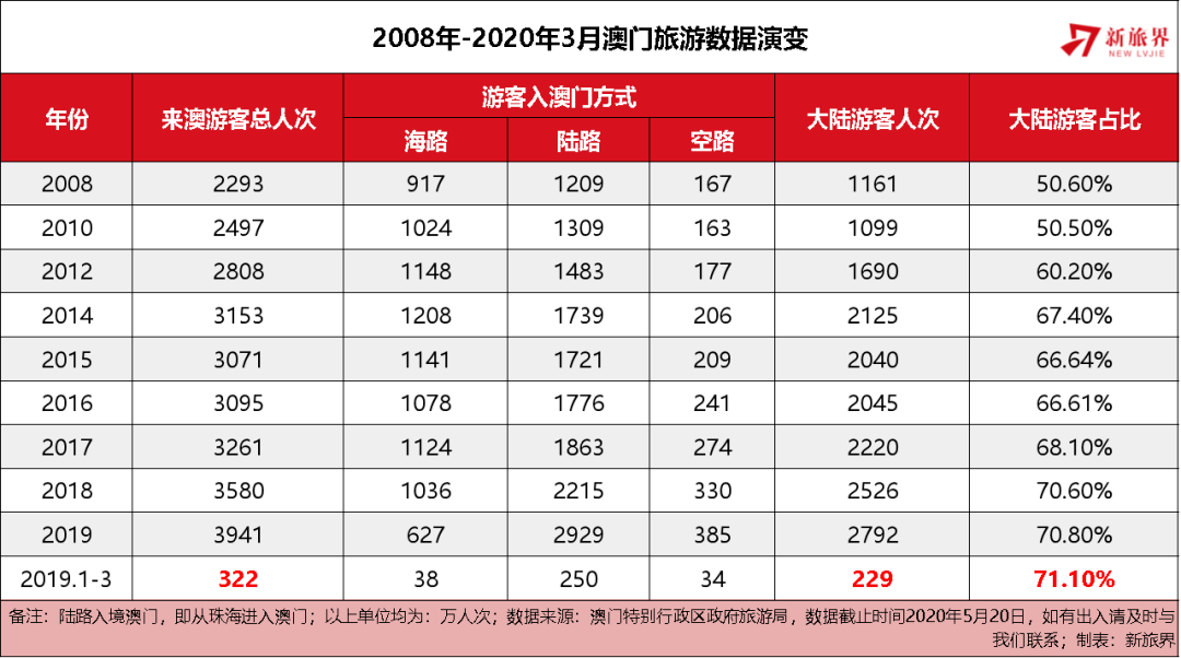 2024年澳门历史记录,深入数据执行策略_W24.646