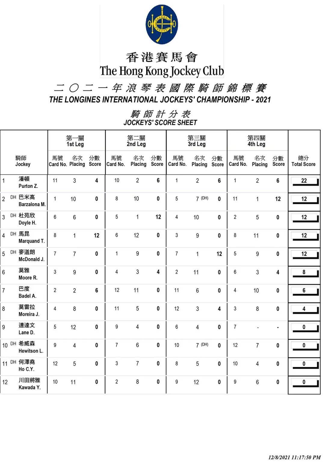 2024年12月10日 第52页