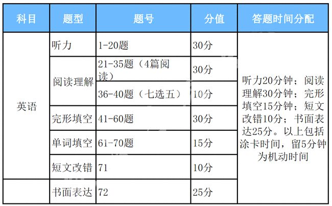 旧笑话 第2页