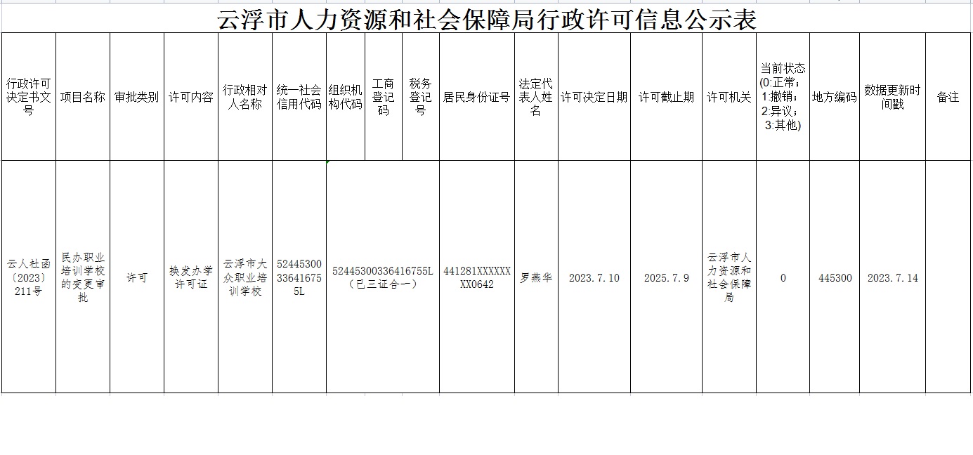 灌阳县人力资源和社会保障局发展规划展望