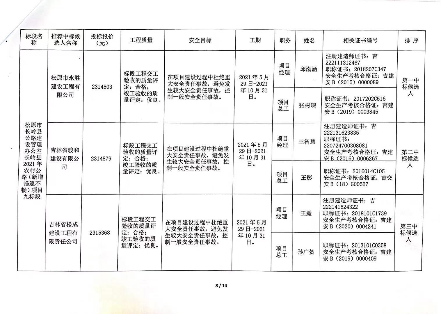 乌马河区级公路维护监理事业单位项目最新研究进展